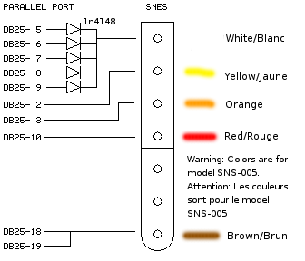 schema
