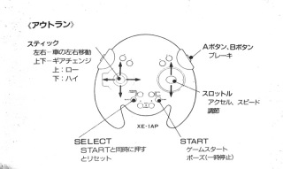 アウトランの操作方法